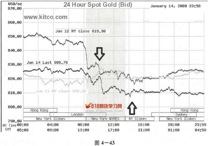 �塢Ͷ������--�ʱ�����