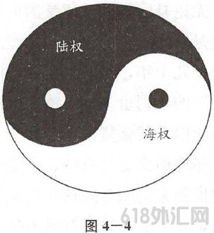 二.货币属性--地缘政治