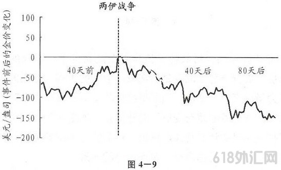 二.货币属性--地缘政治