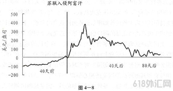 二.货币属性--地缘政治