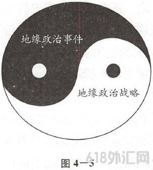 二.货币属性--地缘政治