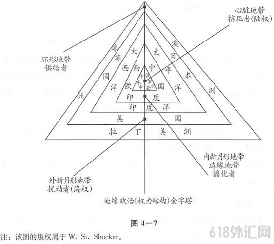 二.货币属性--地缘政治