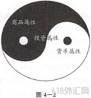 一.黄金驱动的逻辑层次