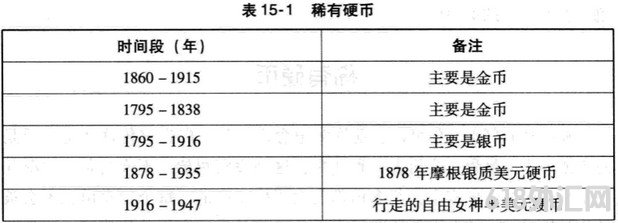 影响稀有硬币价值的因素,硬币的品级