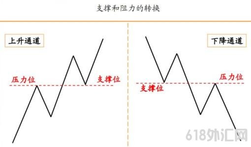 ����λ��֧��λ�����ȷ���ģ�