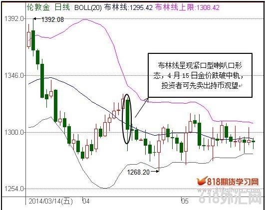 �����߽��������ȿ���̬�ж�����