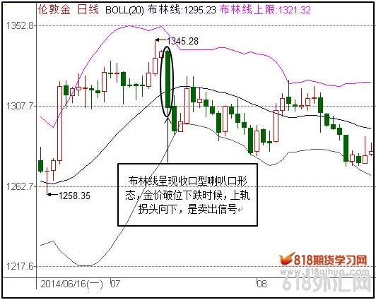 ���ò����ߵ��տ������ȿ���̬�ж������ź�.