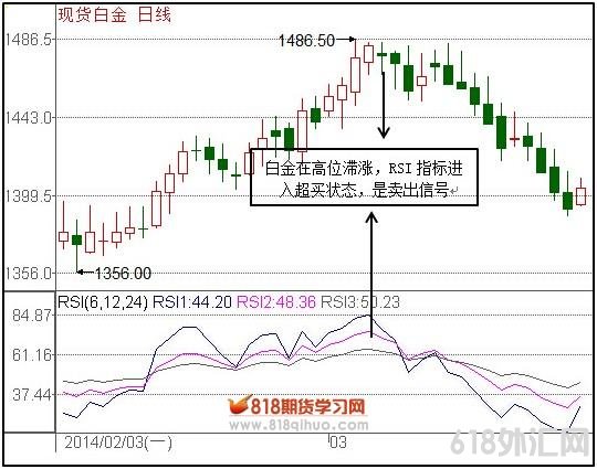 RSIָ��ĳ������ж������ź�