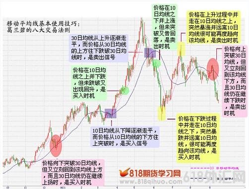 黄金投资技术面分析:相对强弱指标RSI