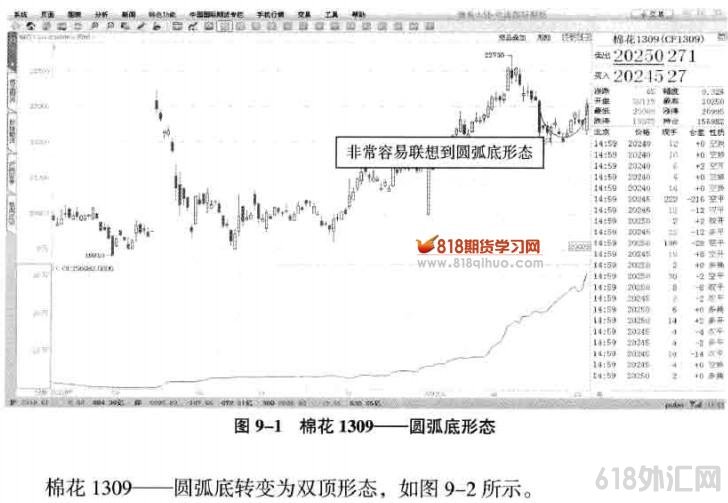 �ڻ��۸���̬��������