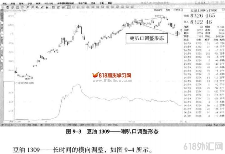 �ڻ��۸���̬��������