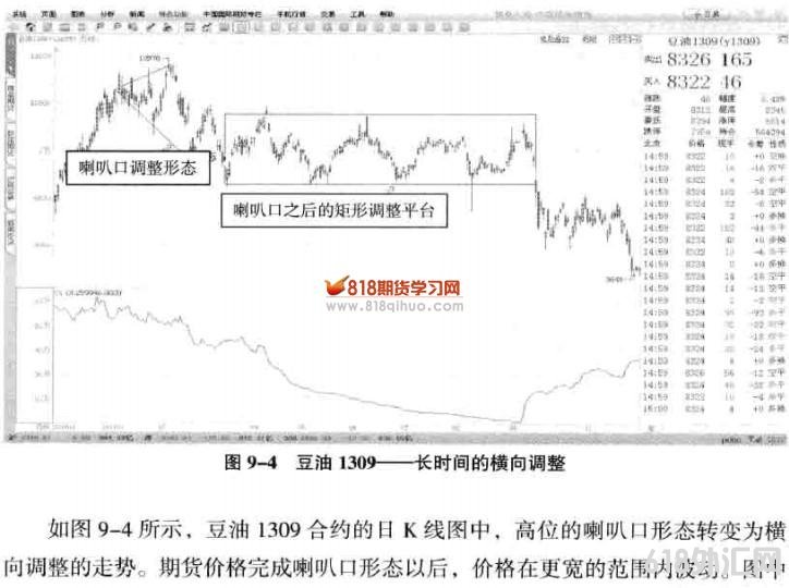 �ڻ��۸���̬��������