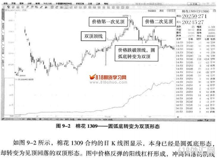 �ڻ��۸���̬��������