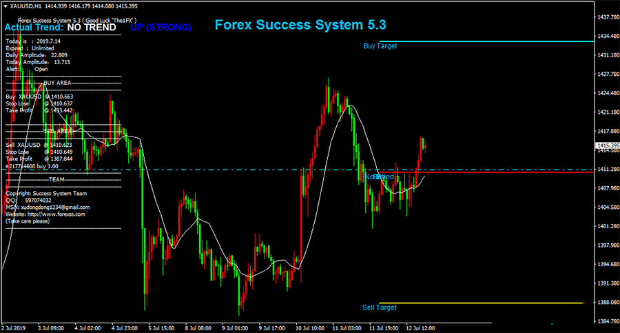 ��ָ�����������������,��������MT4ָ��.