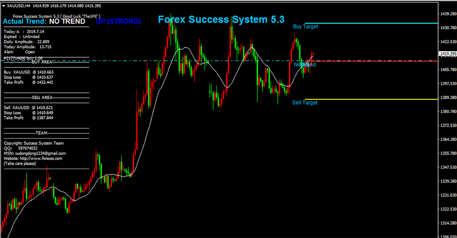 ��ָ�����������������,��������MT4ָ��.