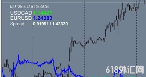 �������EURGBPŷ����ֵ�ļ���������������̣���ǰ���ҵ�����һ����