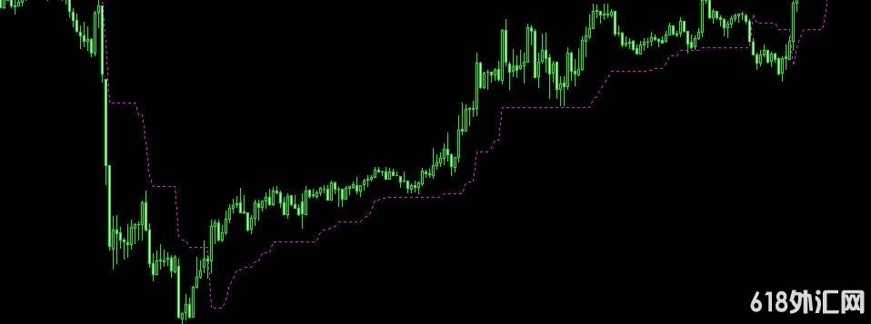 ���ת�����MT4ָ��