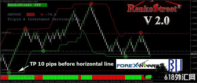 RenkoStreet-V2-��㽻��ϵͳ����