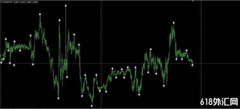 һ��׼ȷ�ʸߵļ�ͷ���mt4ָ��,�Լ��õ�,��Դ��