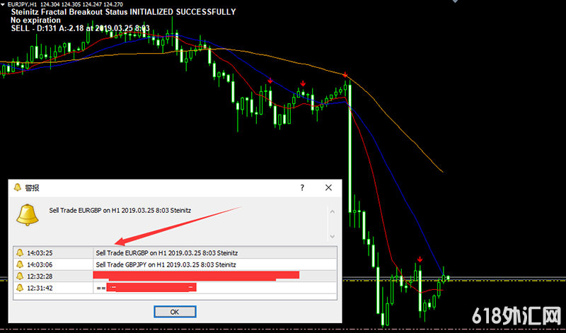 ��ص�һ�����MT4ָ��,ָ���н��ױ�����ʾ