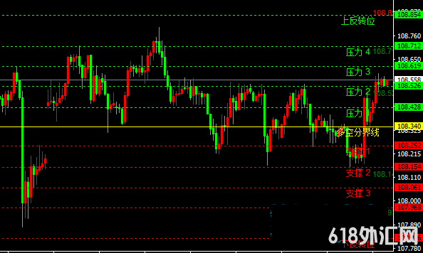 ���Զ�����֧�������������ж�շֽ�