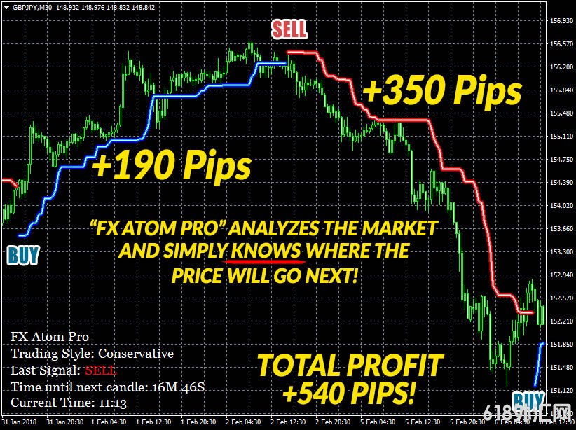 MTF_SuperTrend --��������ָ�꣡