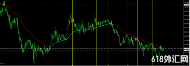 �������MT4ָ�� ��ɫ���� �ж϶�յ�ת��