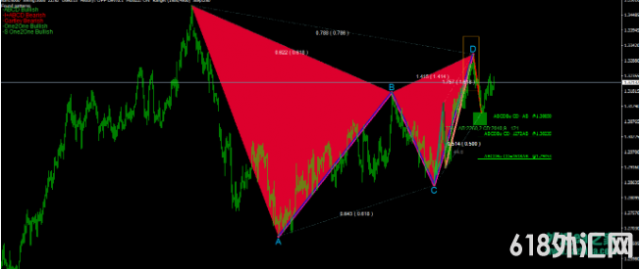 �ܺ��õ�г���Զ�����ָ�꣨��˵�ĺ���ָ�꣩