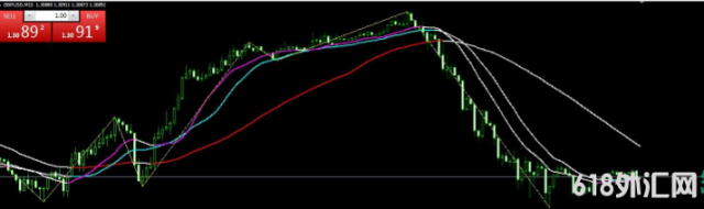 ���mt4��ɫ����ָ��