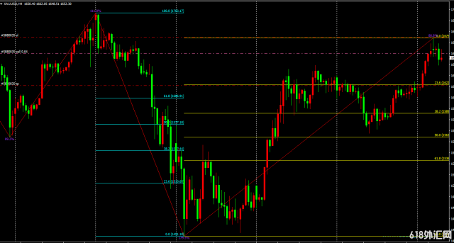 ���MT4�ƽ�ָ�ָ�꣬���Խ���ǵ�