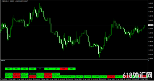 ���MT4ָ�� ����ʱ�����ڻ��Ҷ��л�