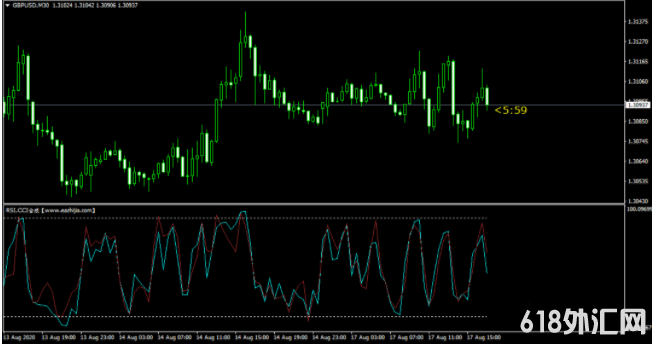 RSIָ���CCIָ��ϳɣ�������Ŷ