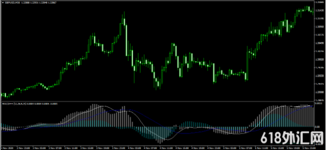 ���MT4ָ�� �ܶ���ϲ������汾��MACDָ��