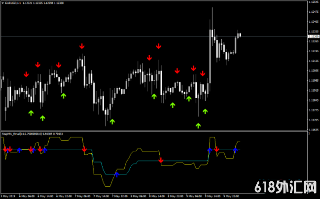 ���MT4ָ�� ����������ͷָ��