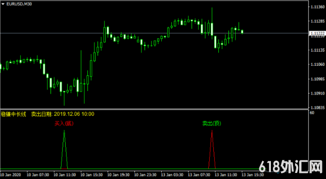 ���MT4ָ��������ָ���ۺ����������˲�֪��ʲô�о�׼ϵͳ��