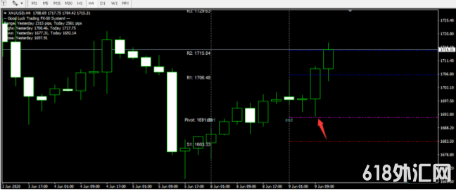 ���MT4ָ���������Ҫ��