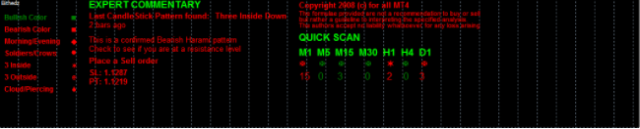 ���MT4ָ���������� ���� ֹӯֹ�� �������ָ��ʹ�úܷ���