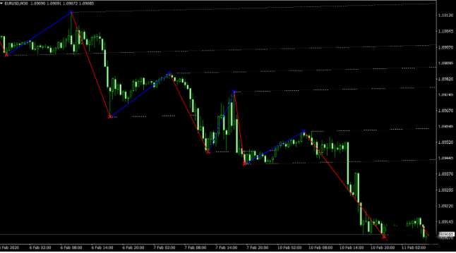 ������ָ��