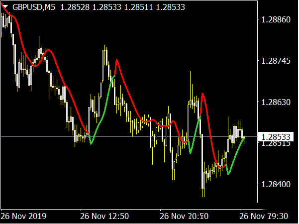 ���MT4ָ�� ��ɫ������ָ�� Ч���ڴ����ڸ�ͻ��