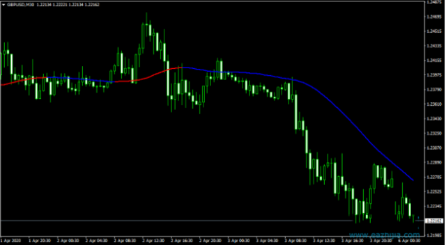 ���ֱ������MT4ָ�����᷶ѹ��֧��ָ��3���������һ����