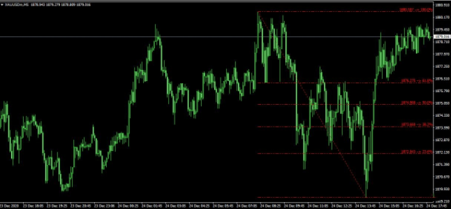 ���MT4ָ�� �Զ����ƻص���ָ��