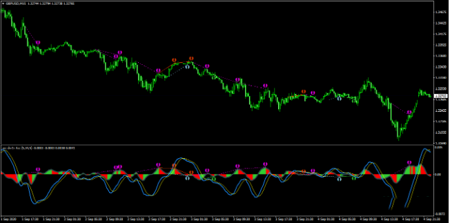 ���MT4ָ�� ���ײ����ļ��ٱ���ָ�� �����ر�