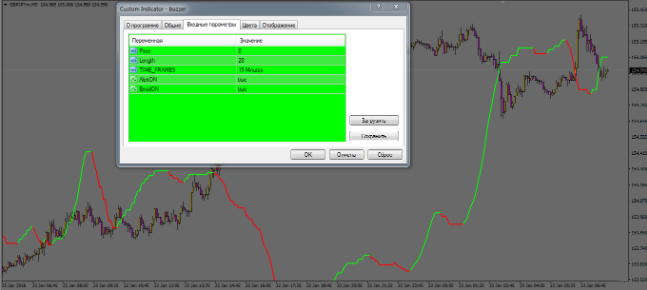 ���MT4��������ʾ������ָ�� ʹ�����޸İ�ľ��� ������