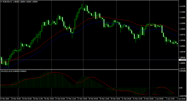 ���MT4ָ�� ��׼ָ�� ˫����ָ��