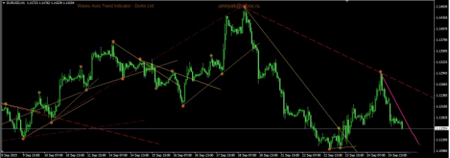 ���MT4ָ�� �Զ�������ָ�� �ǳ���ϸ����