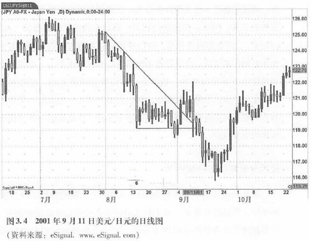 ��㼼�������