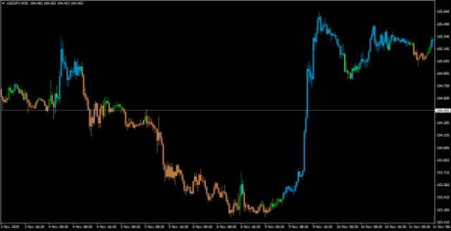 ���MT4ָ�� ����ָ�� GRaB Candles ��������ͼ