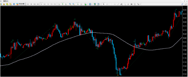 ��������MT4ָ�� ��תָ��