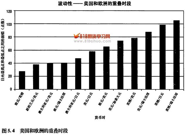 ����-ŷ���ص�ʱ��