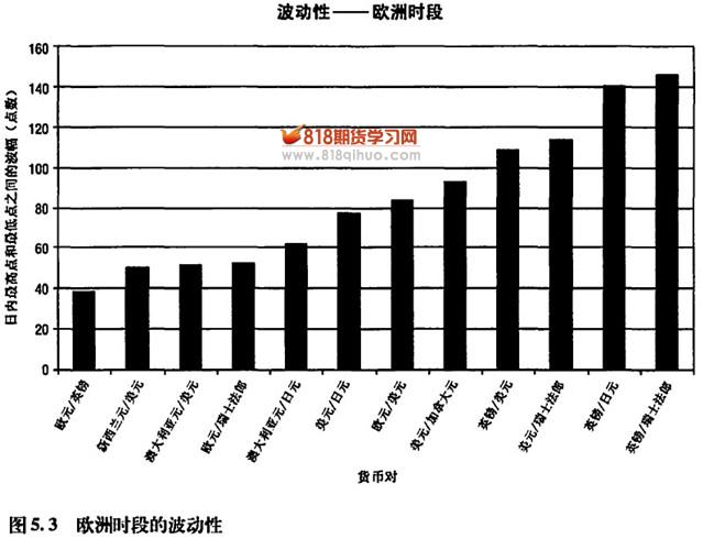 ŷ��ʱ�Σ��׶أ�